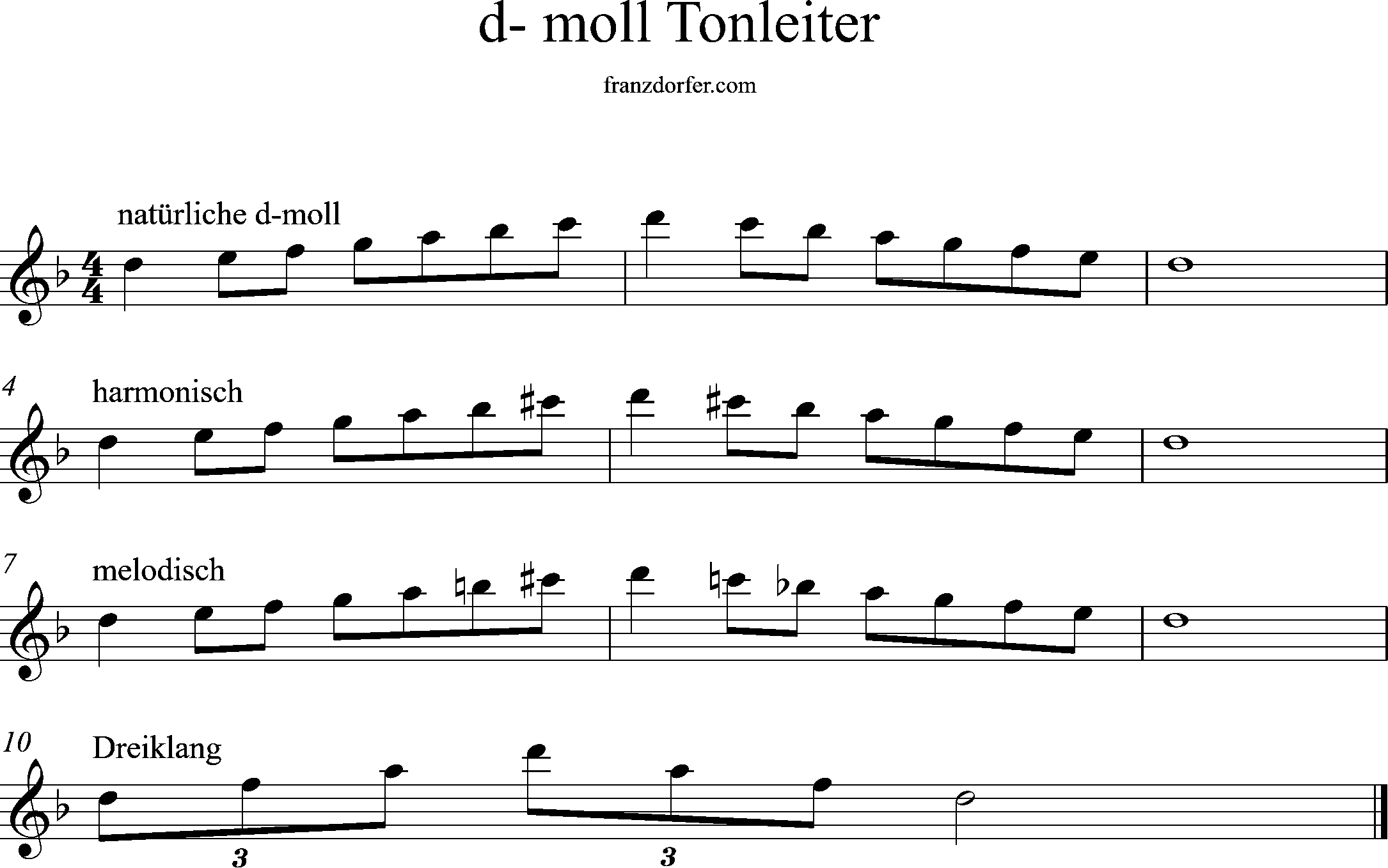 d-minor, scale, high